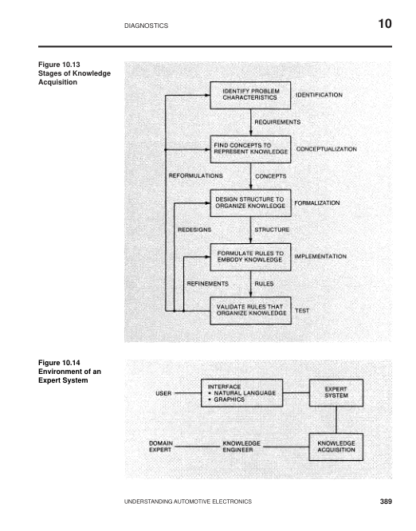 Understanding Automotive Electronics - William Ribbens 6ed - Image 10