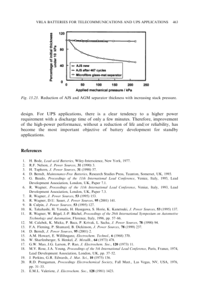 Valve-Regulated Lead-Acid Batteries - D.A.J Rand - Image 8