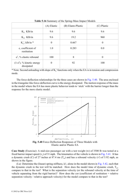 Vehicle Crash Mechanics - Matthew Huang - Image 13