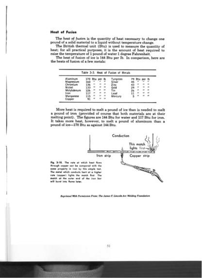 Welding Tricks & Secrets - Hal Wilson - Image 14