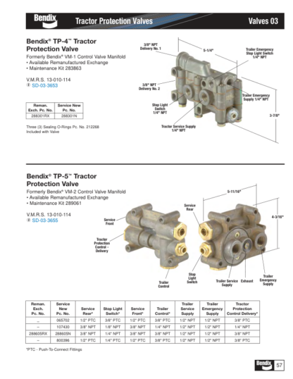Bendix BW1114 US 010 Safety Systems Manual - Image 9