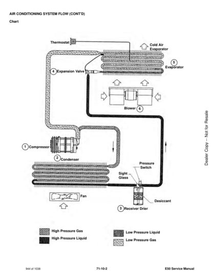 Bobcat E50 Compact Excavator Service Manual - Image 12