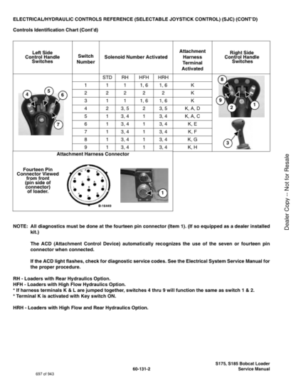 Bobcat S175 S185 Skid-Steer Loader Service Manual 5250-5253 - Image 13