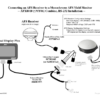 CASE 20 Series Axial Flow Combine Service Training Manual - Image 5