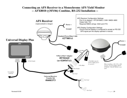 CASE 20 Series Axial Flow Combine Service Training Manual - Image 5