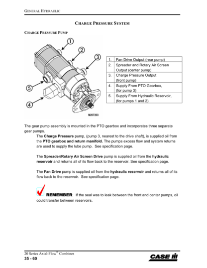CASE 20 Series Axial Flow Combine Service Training Manual - Image 10