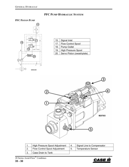 CASE 20 Series Axial Flow Combine Service Training Manual - Image 9
