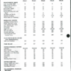 CASE 385 485 585 685 885 Tractors Shop Service Manual - Image 5