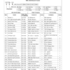CASE 821E Wheel Loader Tier 3 Service Manual - Image 13