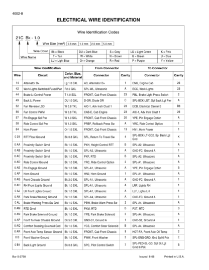 CASE 821E Wheel Loader Tier 3 Service Manual - Image 13