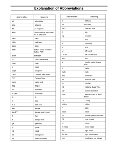 CASE 821F 921F Wheel Loader Tier IV Parts Catalog - Image 7