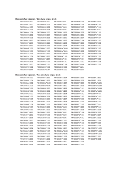 CASE F4CE F4DE F4HE F4GE Tier 3 Engine Service Manual - Image 4
