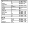CASE F4CE F4DE F4HE F4GE Tier 3 Engine Service Manual - Image 6