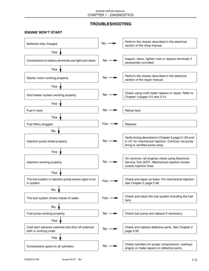 CASE F4GE9454H F4GE9454J F4GE9484D F4HE9484A Engine Repair Manual - Image 6