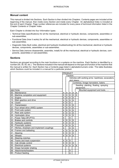 CASE Farmall 95U 105U 115U Pro EP Tractor Service Manual - Image 8