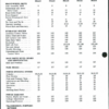 CASE IH 385 485 585 685 885 Tractor Shop Manual - Image 7