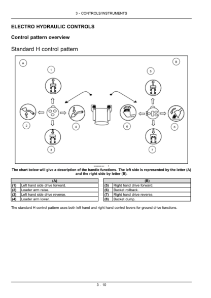 CASE SR130 SR150 SR175 SV185 SR200 SR220 SR250 SV250 SV300 TR270 TR320 TV380 Skid Steer Loader Operator’s Manual - Image 11