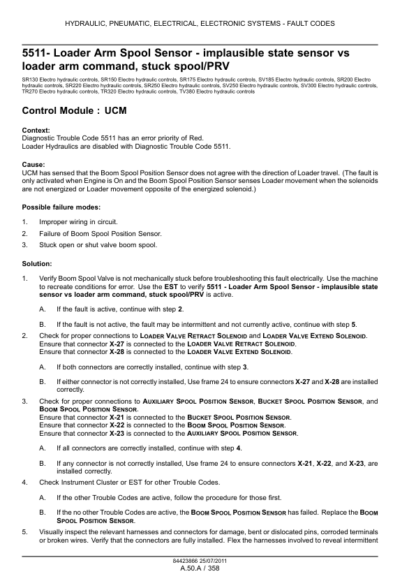 CASE SRI130-175 SV185-300 TR270-380 Skidsteer Service Manual - Image 12