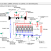 Cummins CM870 and CM875 Common Approach To Control System Diagnostics v7 - Image 12