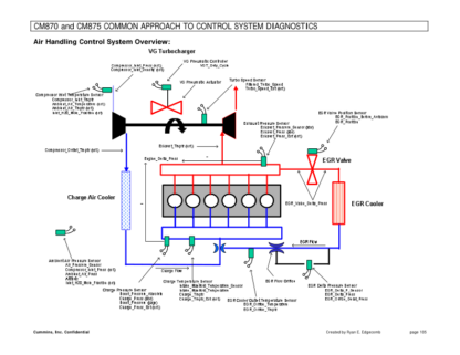 Cummins CM870 and CM875 Common Approach To Control System Diagnostics v7 - Image 12