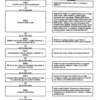 Cummins ISBCM2100 CM2150 Engine Service Manual - Image 9