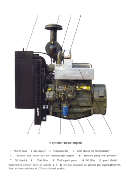 Deutz Weichai 226B Series Generating Diesel Engine Operation Manual - Image 5