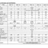 Deutz Weichai 226B Series Generating Diesel Engine Operation Manual - Image 6