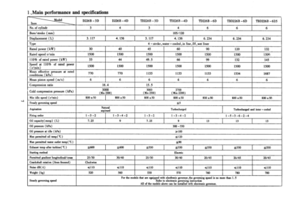 Deutz Weichai 226B Series Generating Diesel Engine Operation Manual - Image 6