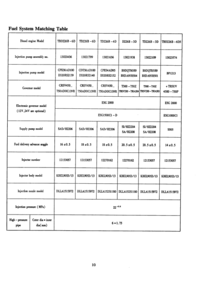 Deutz Weichai 226B Series Generating Diesel Engine Operation Manual - Image 7
