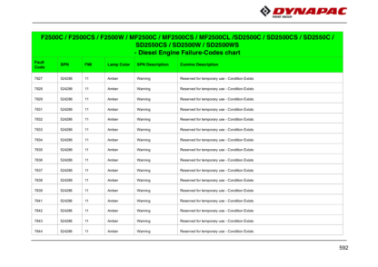Dynapac F2500C W MF2500CS CL SD2500C W Paver Feeder Troubleshooting - Image 12