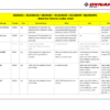 Dynapac F2500C W MF2500CS CL SD2500C W Paver Feeder Troubleshooting - Image 11