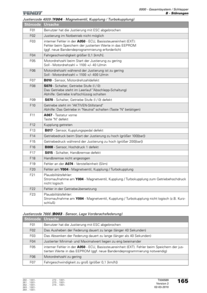 Fendt 200 Vario VFP Tractor Tier 1 Workshop Manual - Image 6