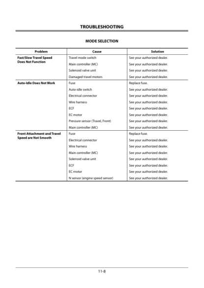 Hitachi 8T Excavator Operators Manual - Image 10