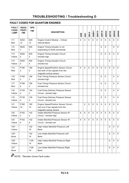 Hitachi EX1200-5D Excavator Troubleshooting Manual - Image 9