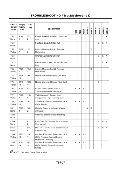 Hitachi EX1200-5D Excavator Troubleshooting Manual - Image 10