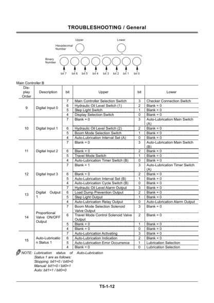 Hitachi EX1200-5D Excavator Troubleshooting Manual - Image 6