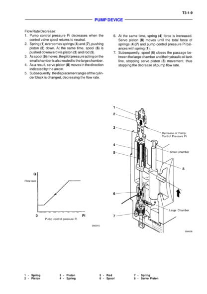 Hitachi EX165 Excavator Operation and Technical Manual - Image 11