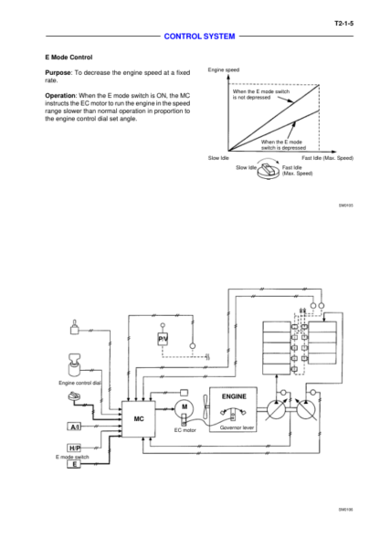 Hitachi EX165 Excavator Operation and Technical Manual - Image 7
