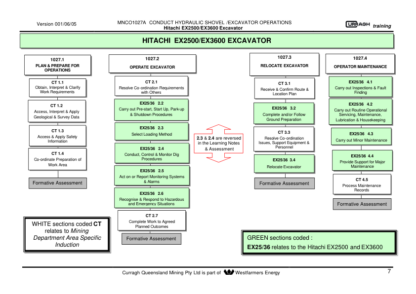 Hitachi EX2500 EX3600 Excavator Operation Manual - Image 12