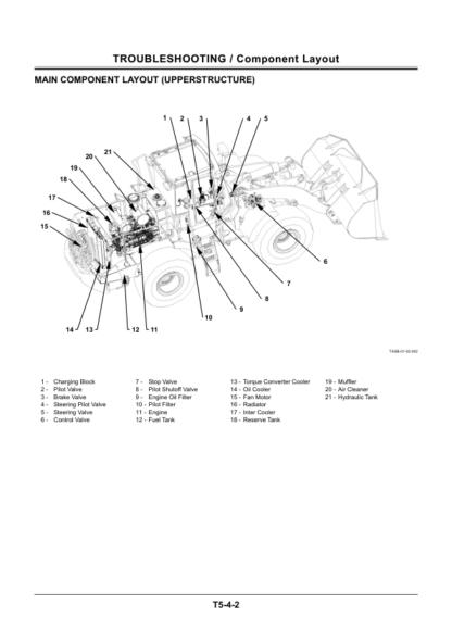 Hitachi ZW220 250 Wheel Loader Troubleshooting Manual - Image 9