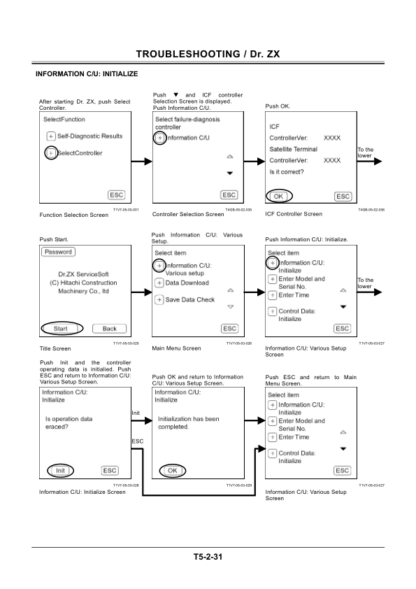 Hitachi ZW220 250 Wheel Loader Troubleshooting Manual - Image 7