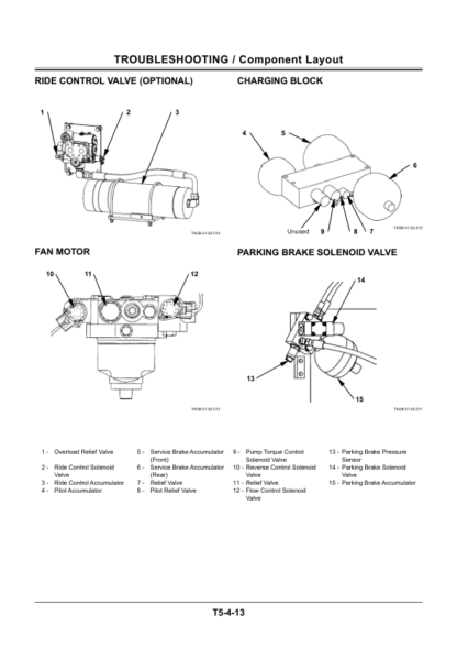Hitachi ZW220 250 Wheel Loader Troubleshooting Manual - Image 10