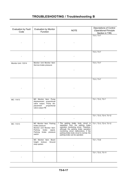 Hitachi ZW220 250 Wheel Loader Troubleshooting Manual - Image 12
