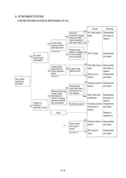 Hyundai R140LC-9 Excavator Service Manual - Image 8
