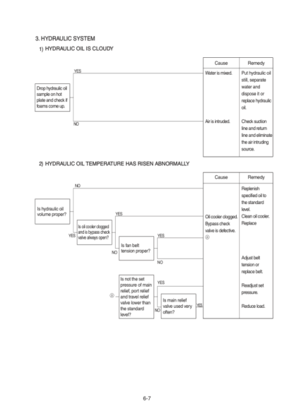 Hyundai R145CR-9 Excavator Service Manual - Image 9