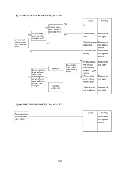 Hyundai R380LC-9 Excavator Service Manual - Image 8