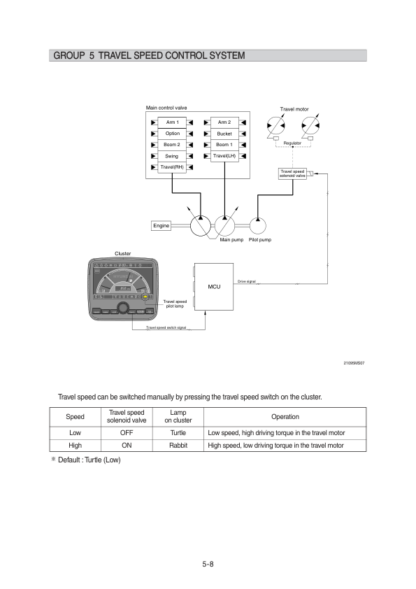 Hyundai R380LC-9 Excavator Service Manual - Image 6