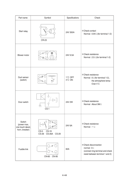 Hyundai R380LC-9SH Excavator Service Manual - Image 7