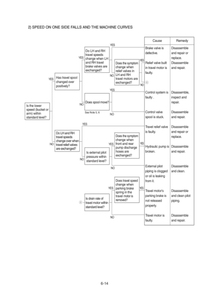 Hyundai R380LC-9SH Excavator Service Manual - Image 10