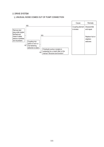 Hyundai R55-9A Excavator Service Manual - Image 6